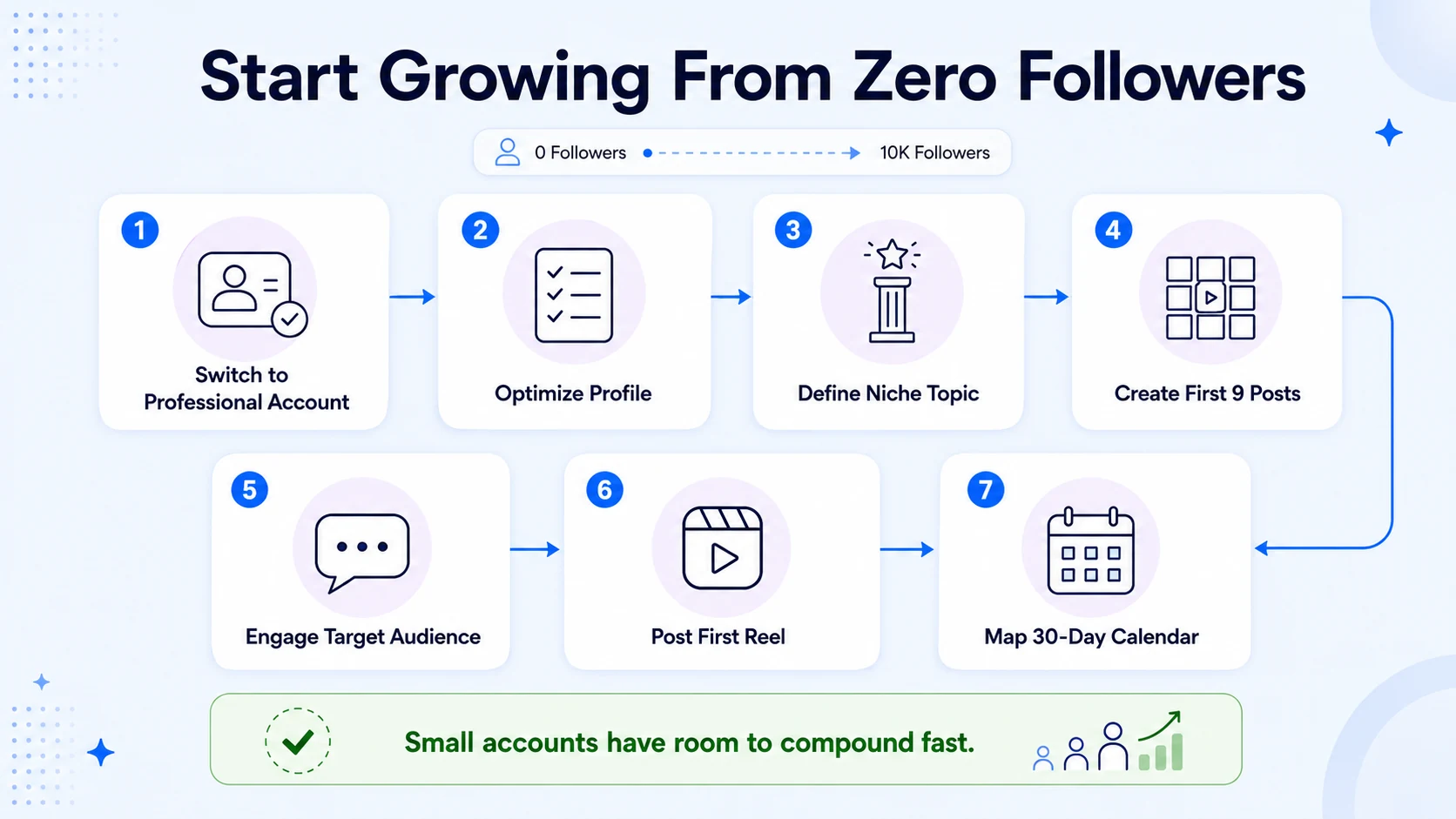 How to Grow Instagram Followers Starting from Zero