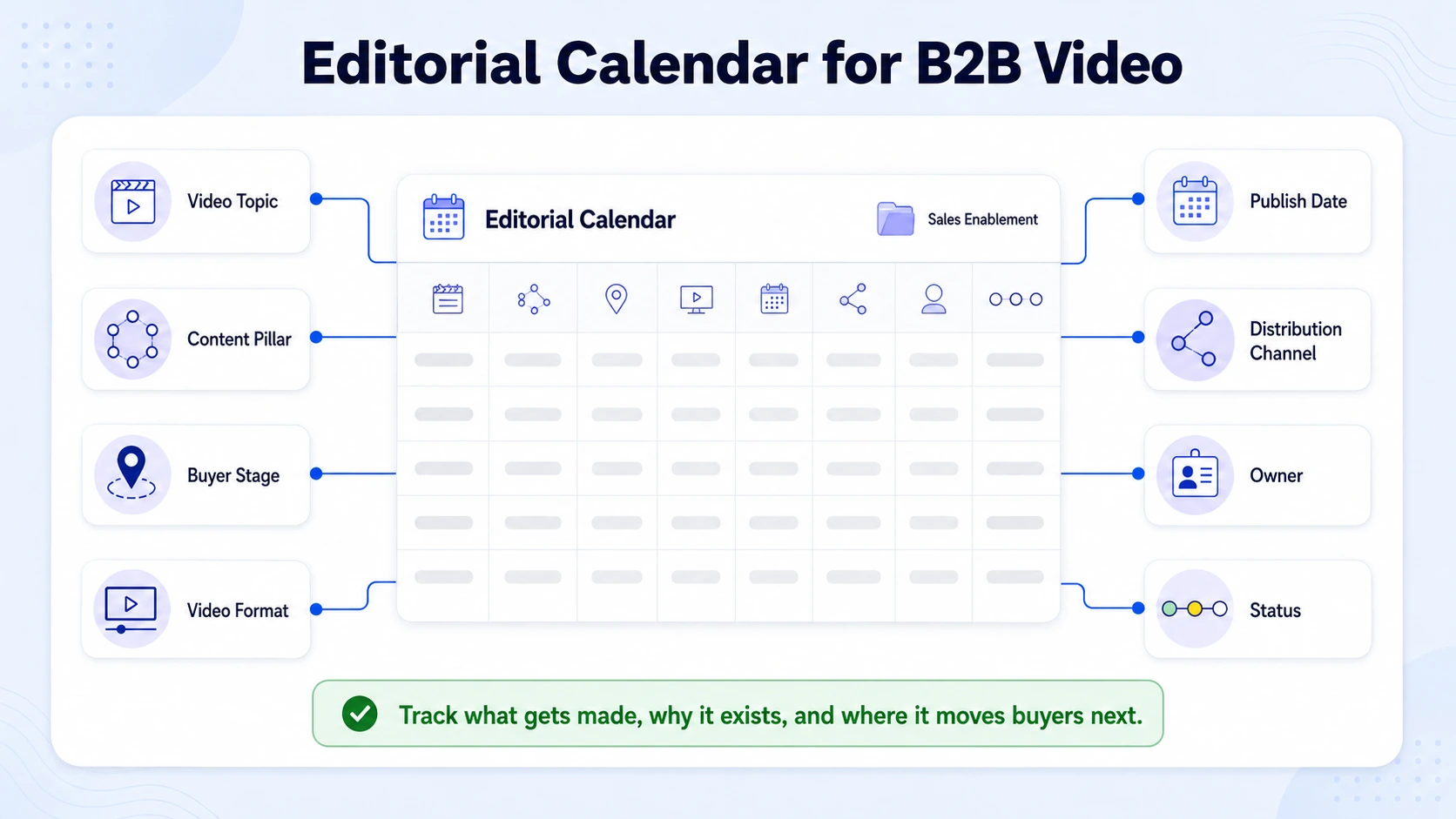 What Is an Editorial Calendar for B2B Video Marketing?