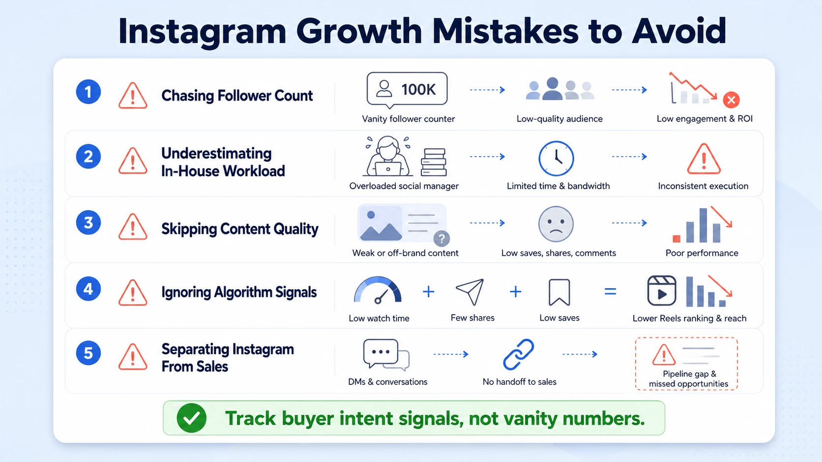 What Are the Biggest Mistakes Companies Make Choosing an Instagram Growth Strategy?