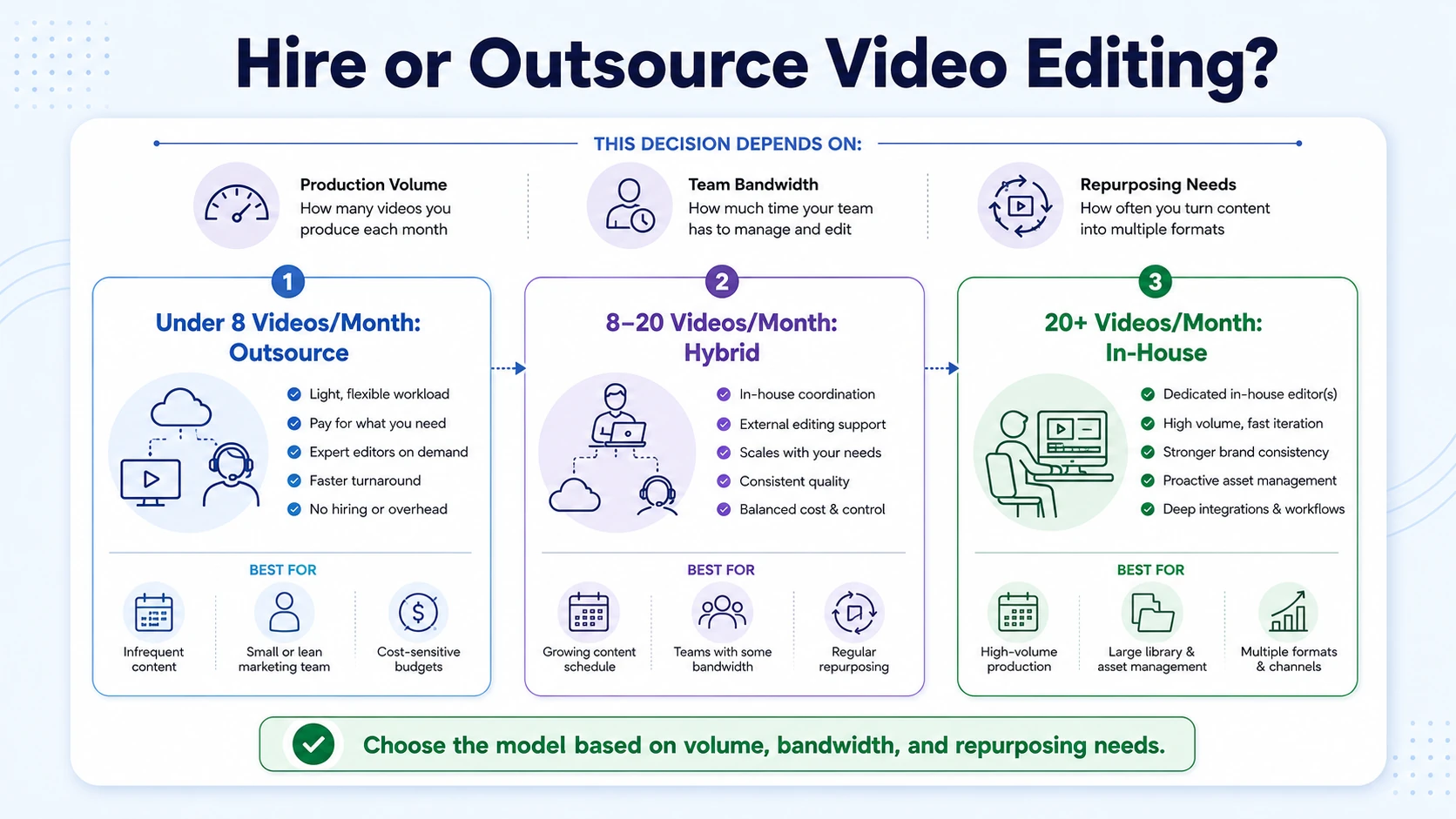 Should You Hire an In-House Video Editor or Outsource for Your SaaS Company?