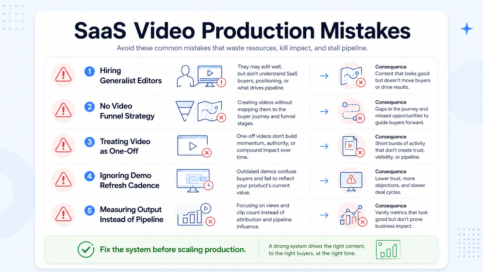 What Are the Biggest Mistakes SaaS Companies Make with Video Production?