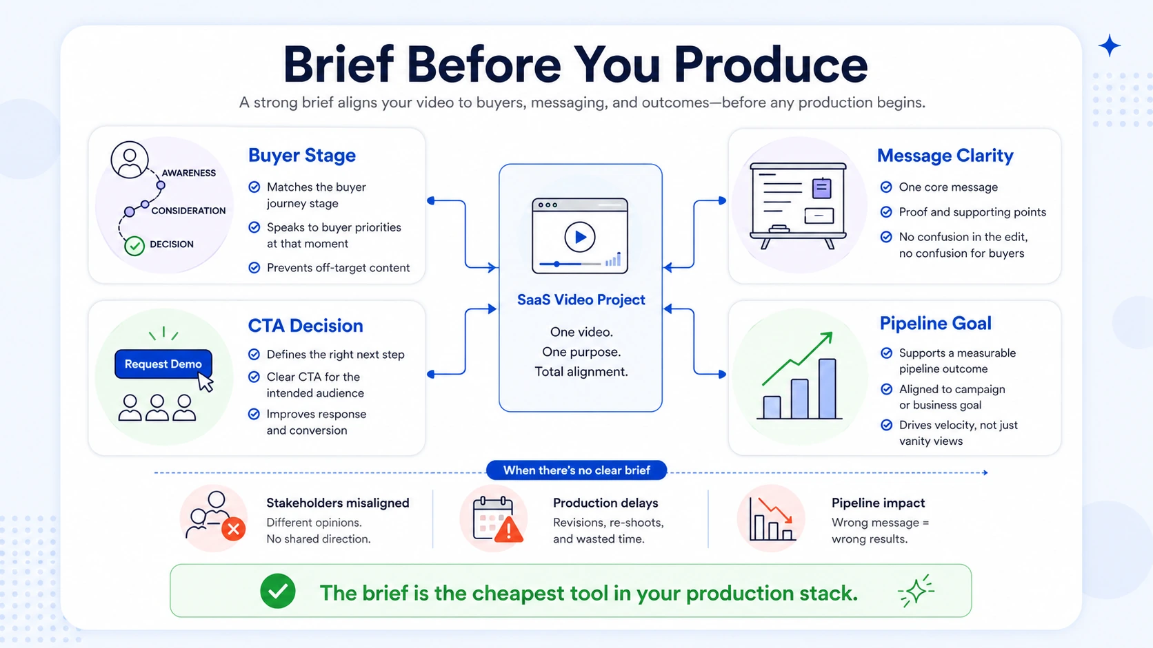 Why B2B Teams Need a Reusable Video Brief Template in 2026