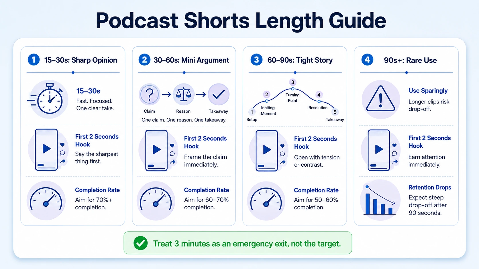 How Long Should YouTube Shorts from Podcast Clips Be