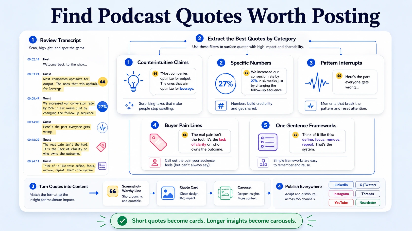 How to Extract the Best Quotes from a Long Podcast Episode