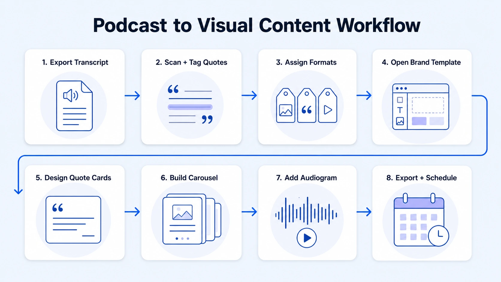 Step-by-Step: How to Repurpose a Podcast into Quote Cards and Carousels