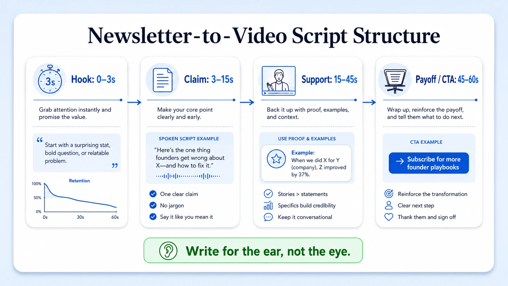How to Script a Talking-Head Video from a Newsletter