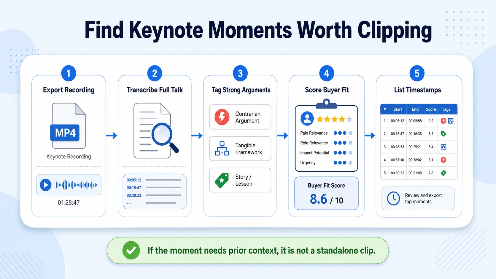 How to Extract the Best Clips from a Long Keynote Presentation