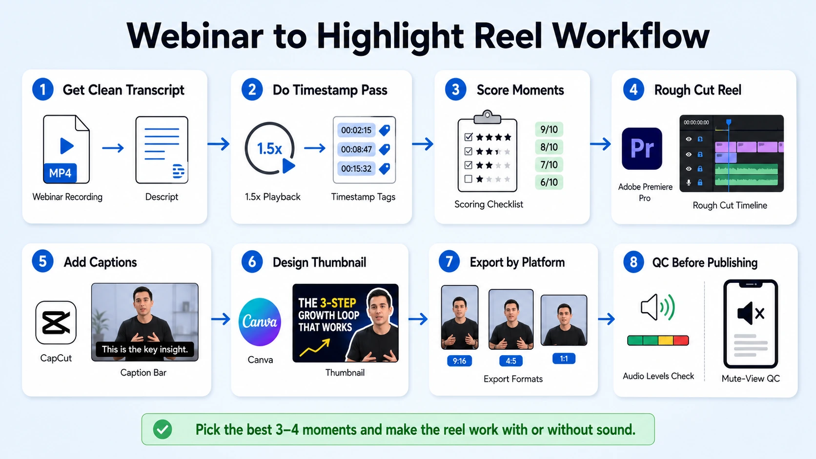 Step-by-Step: How to Repurpose a Webinar into a Highlight Reel