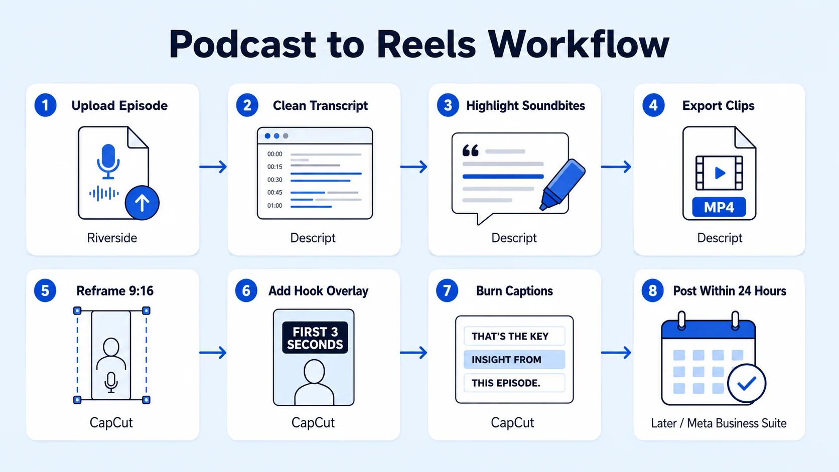 Step-by-Step Guide to Converting Podcast Content into Reels