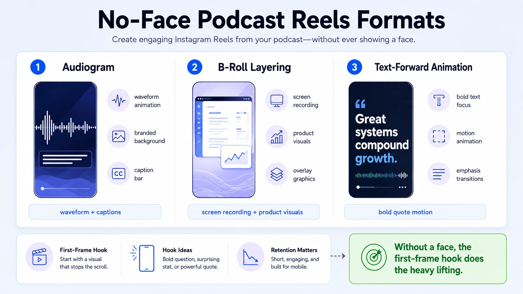 How to Make Instagram Reels from Podcast Recordings Without Showing Your Face