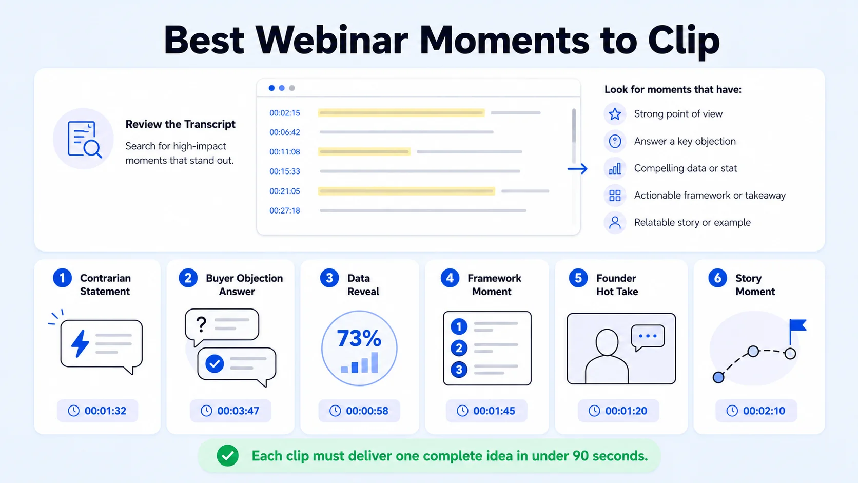 What Parts of a Webinar Should You Turn into LinkedIn Clips?