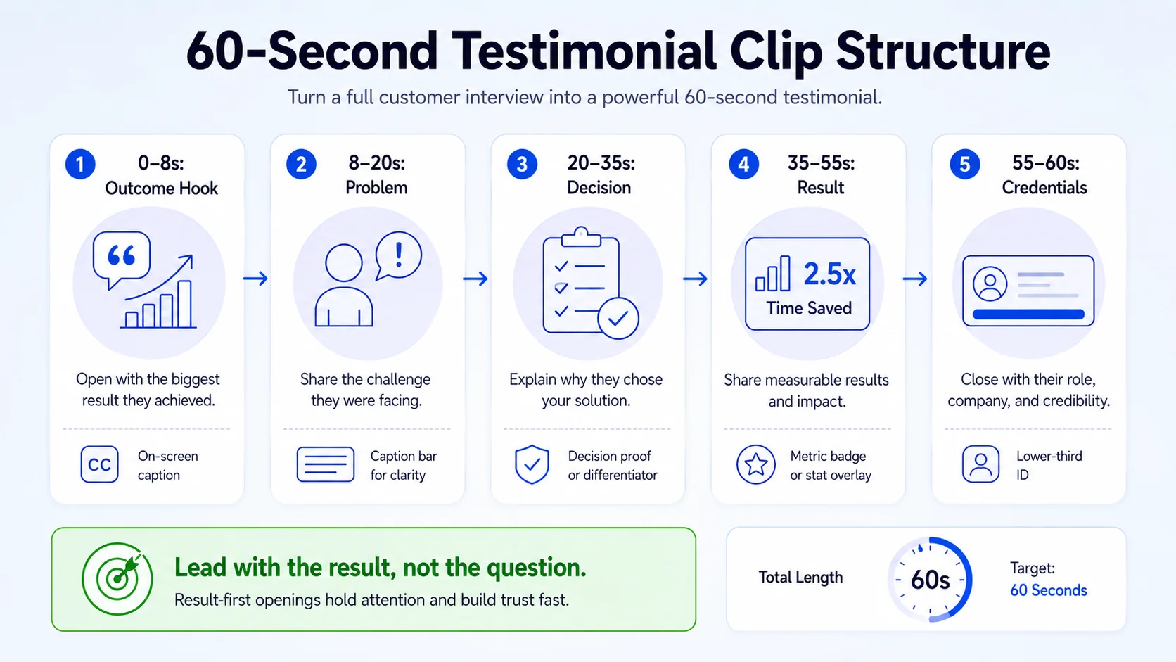 How to Trim a Customer Interview Down to a 60-Second Testimonial Clip