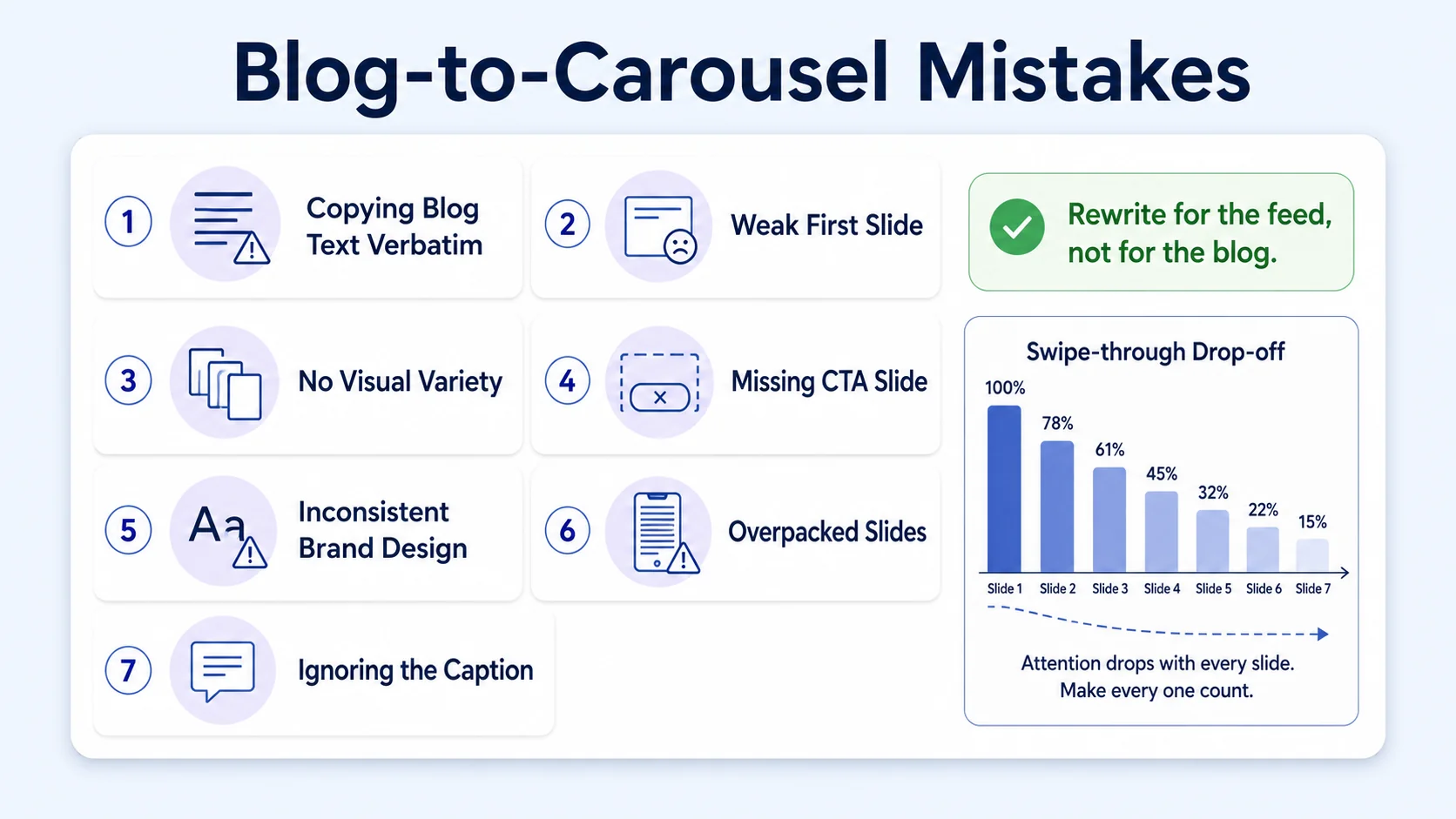 Common Mistakes When Turning Blog Posts into Instagram Carousels