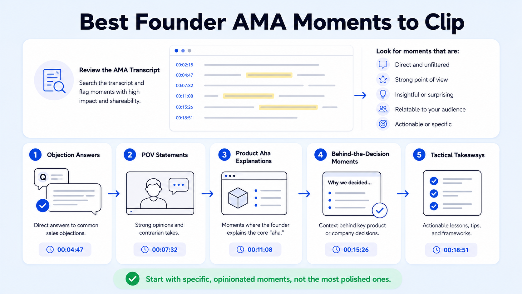 How to Identify the Best Moments in a Founder AMA Video