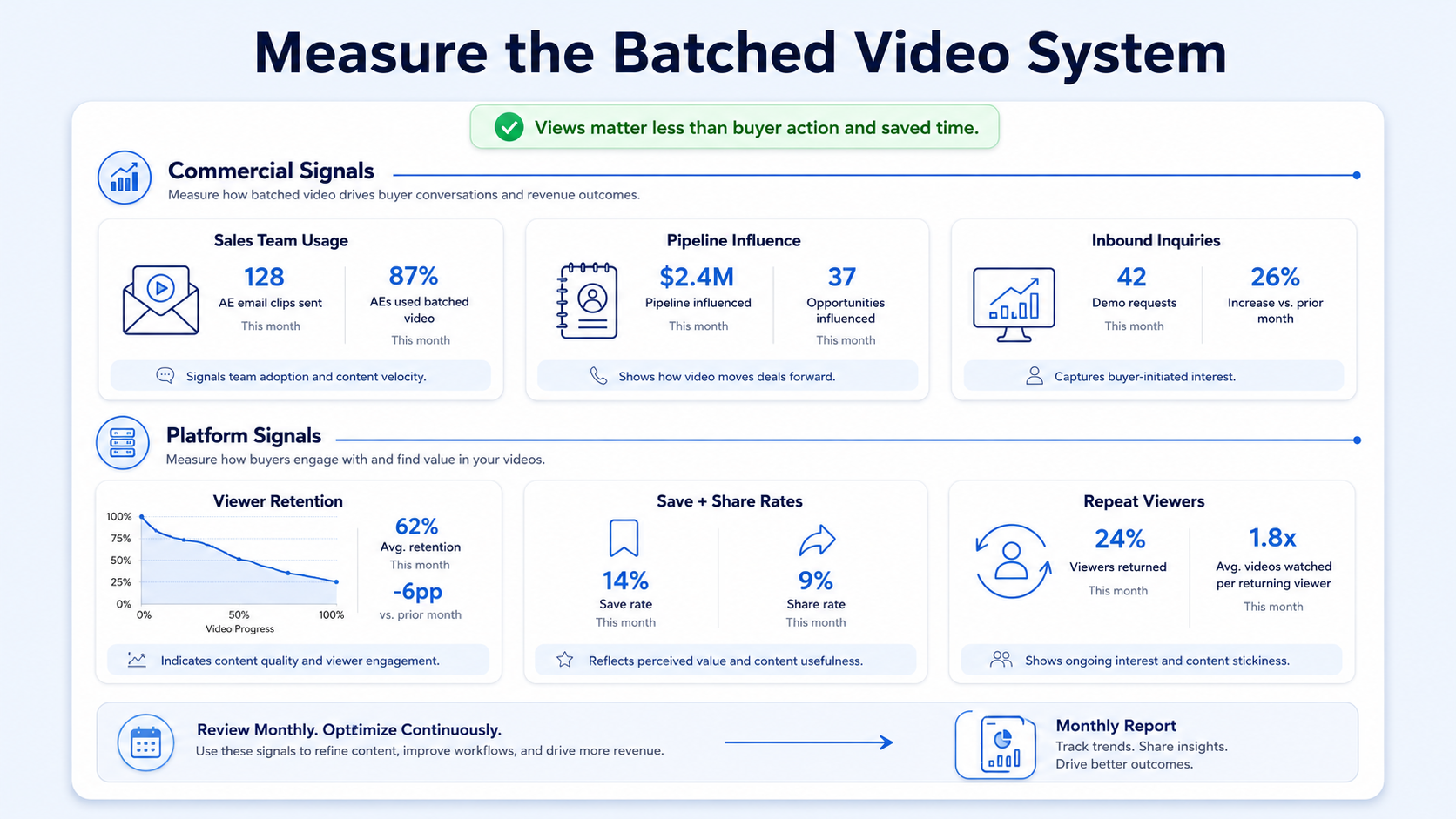 How Do You Measure the Success of a Batched Video System?