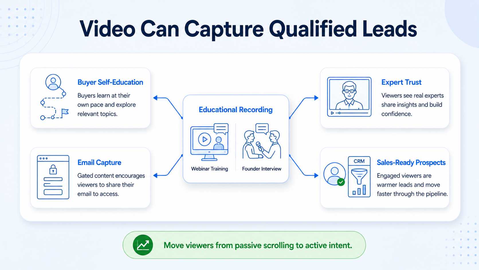 Why Is Video Your Most Underused Lead Generation Asset?
