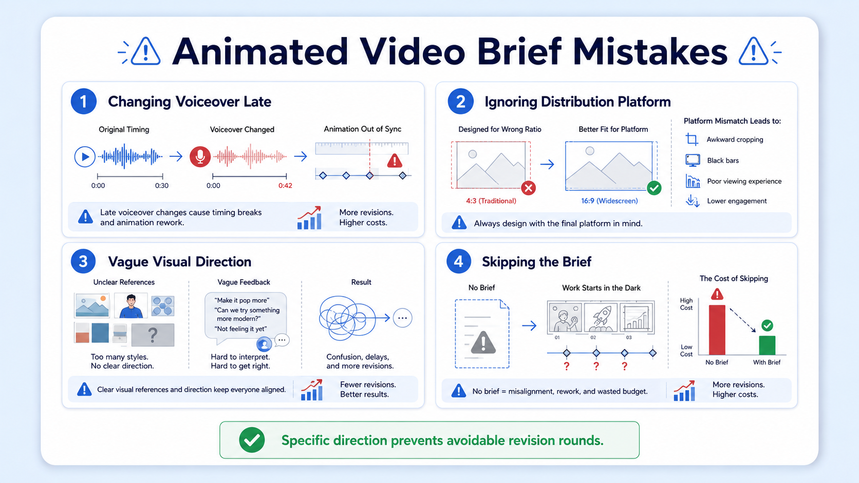 What Are Common Mistakes When Commissioning Animated Video?
