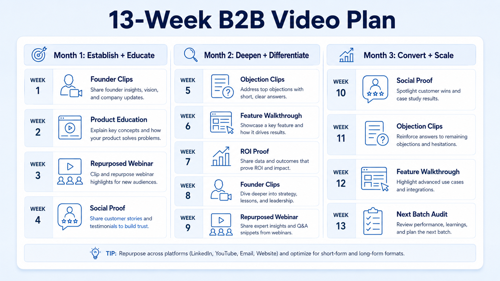 Step-by-Step Guide to Planning B2B Video Content for 3 Months