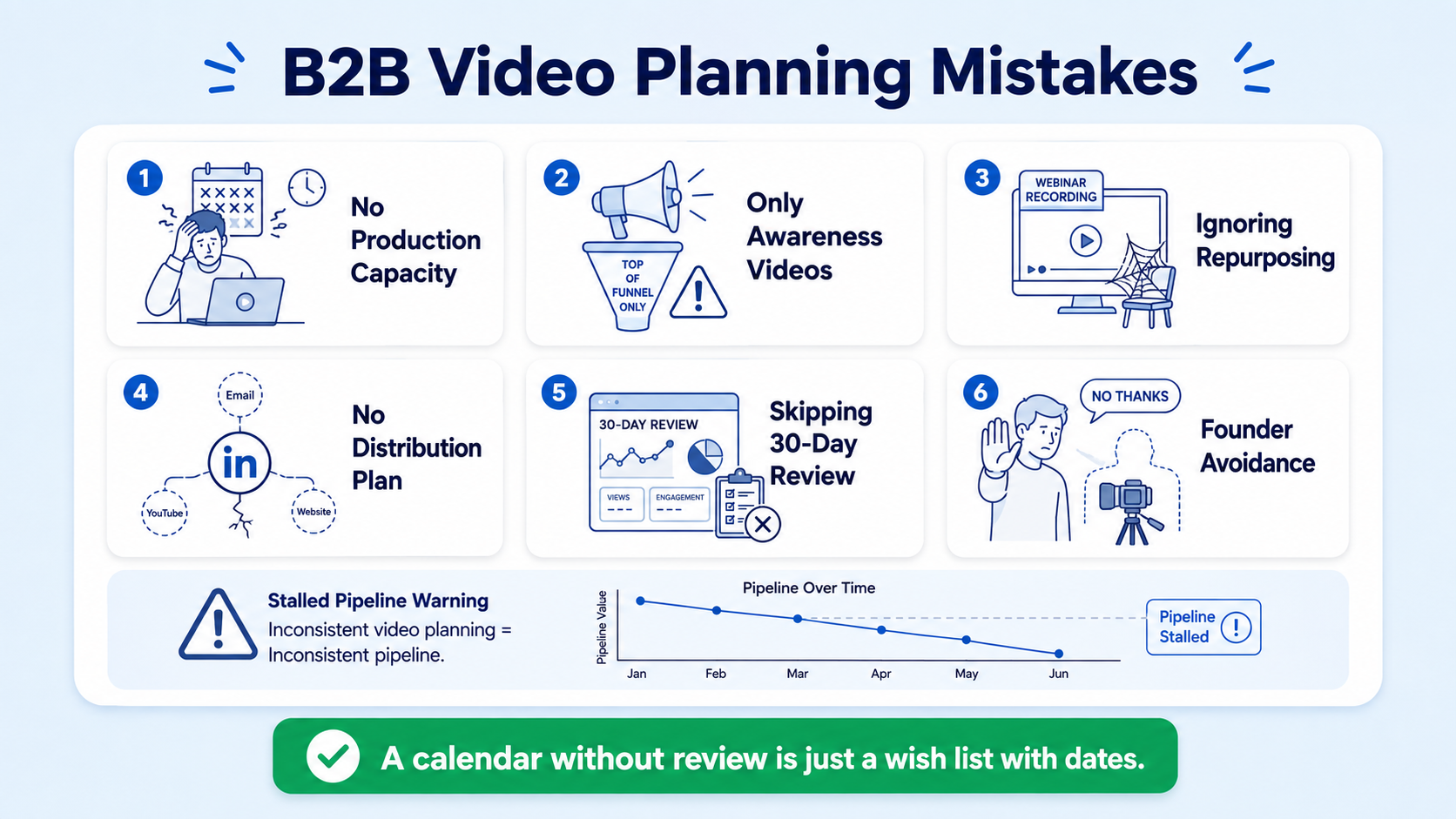 Common Mistakes When Planning B2B Video Content