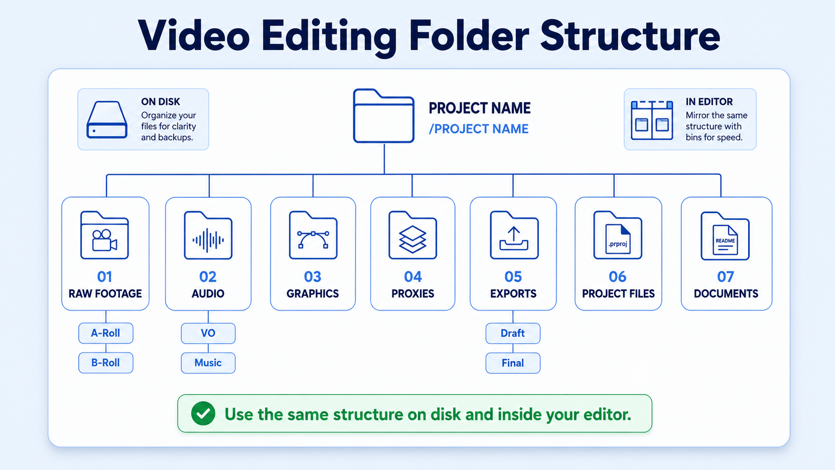 What Folder Structure Should You Use for Video Editing Projects?