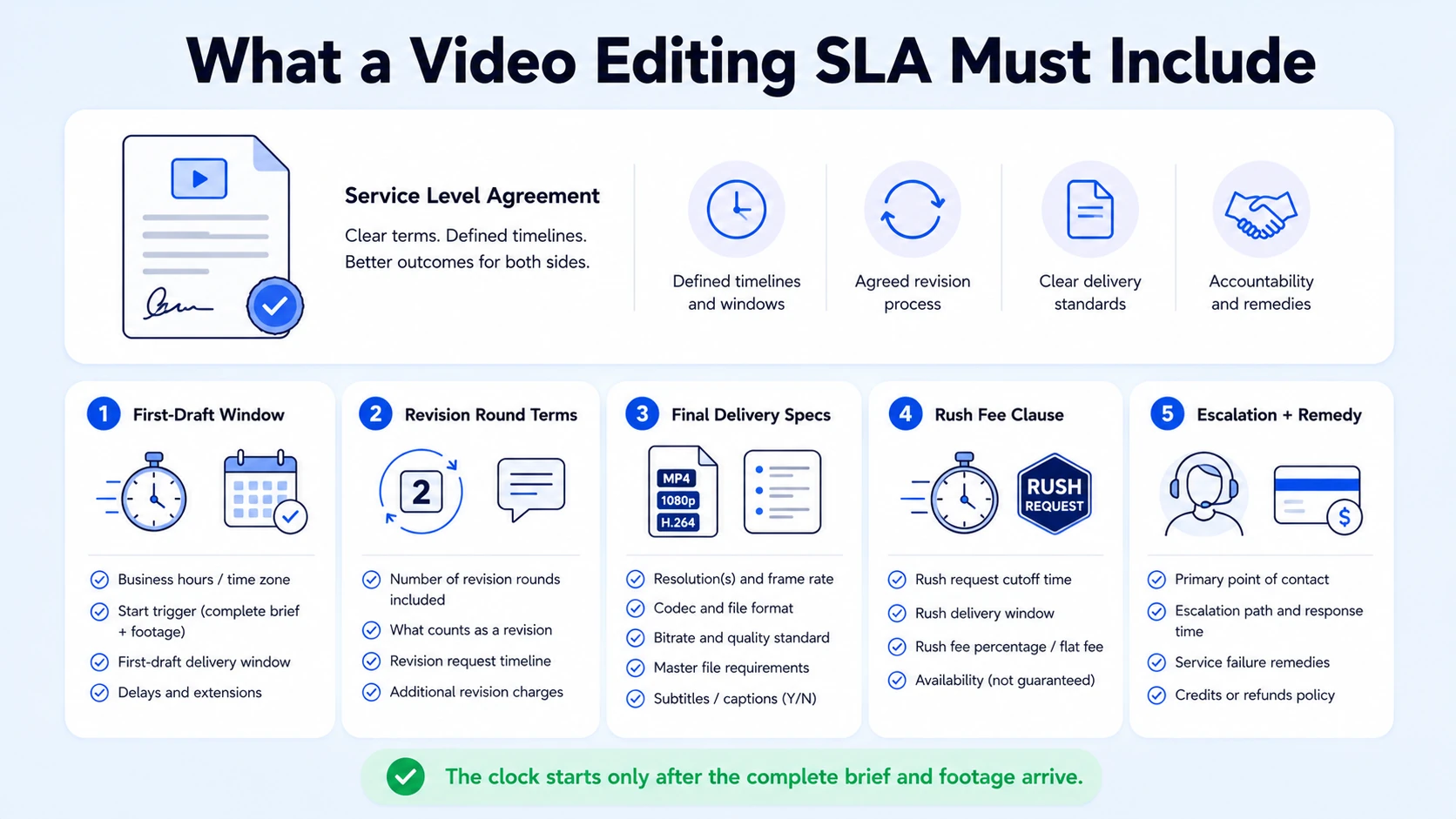 What Are Turnaround SLAs for Video Editing, and Why Do They Break?