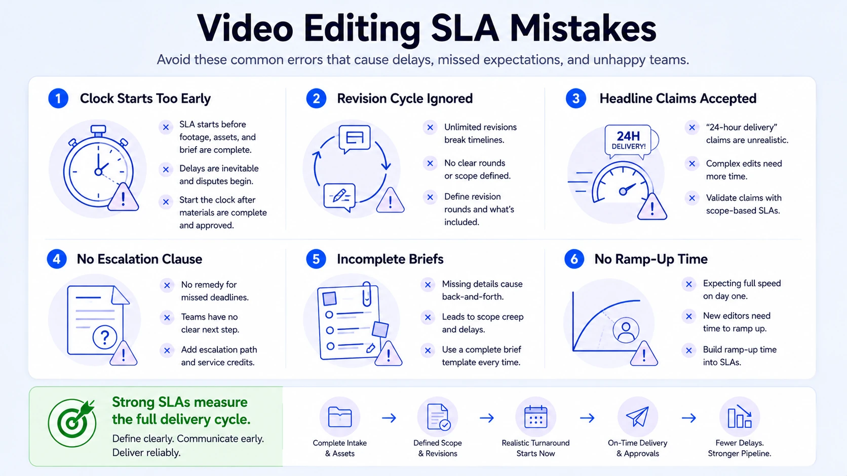 Common Mistakes When Setting Video Editing Turnaround SLAs