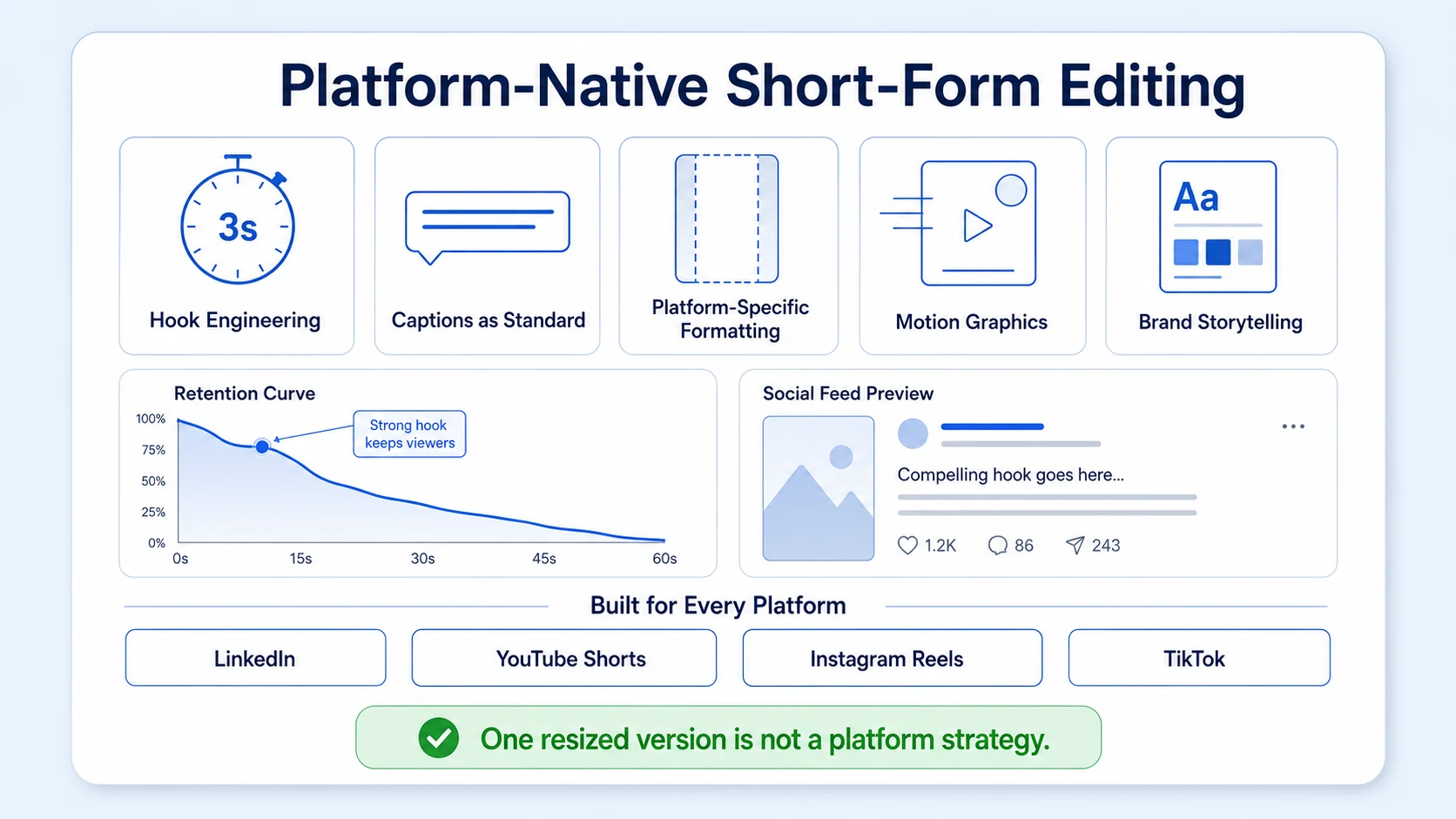Best Agencies for TikTok and Reels Video Editing USA: Platform-Native Capabilities