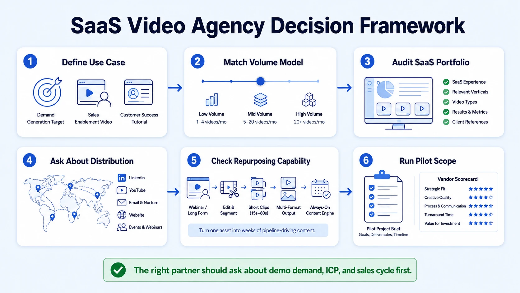 How to Choose a SaaS Video Production Agency: A Decision Framework