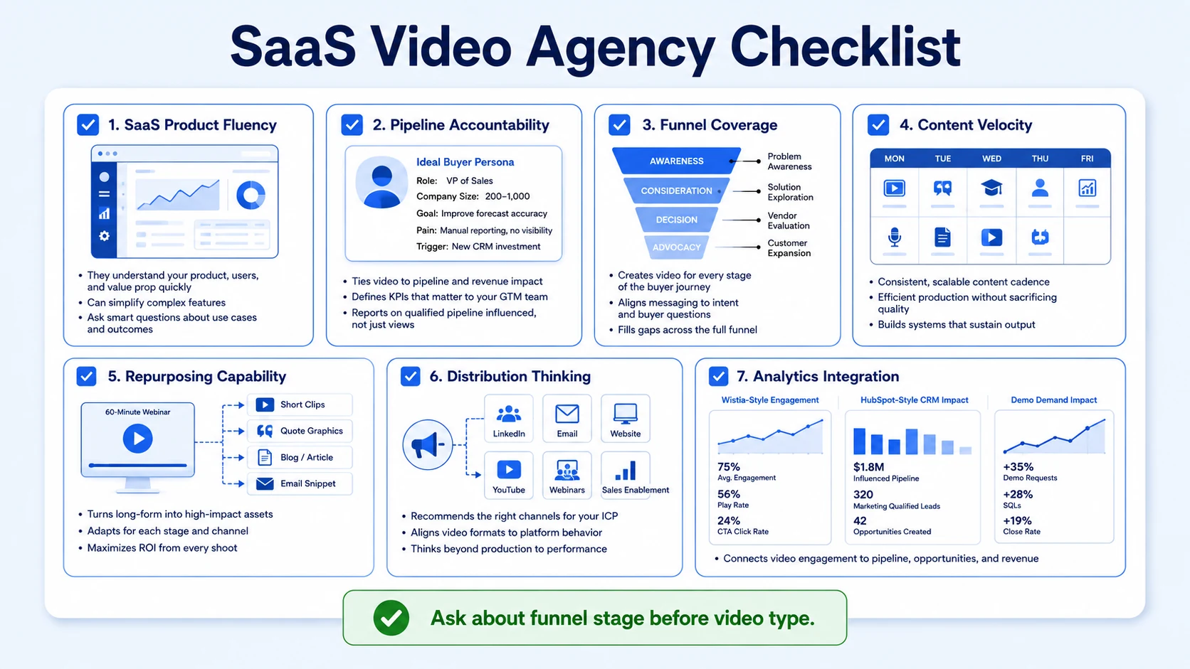 What Should I Look for in a SaaS Video Production Agency?