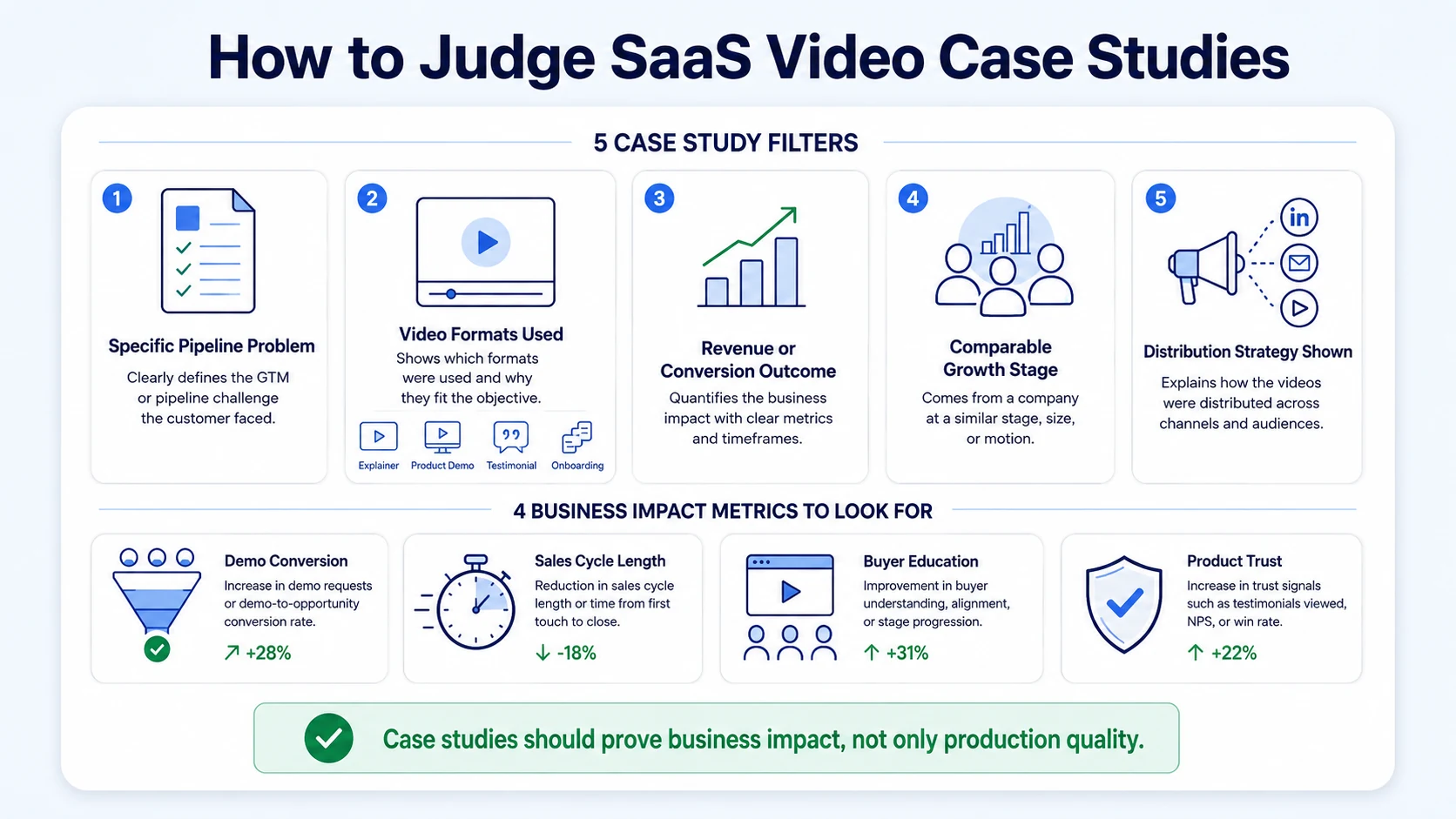 Top-Rated SaaS Video Marketing Agencies with Case Studies