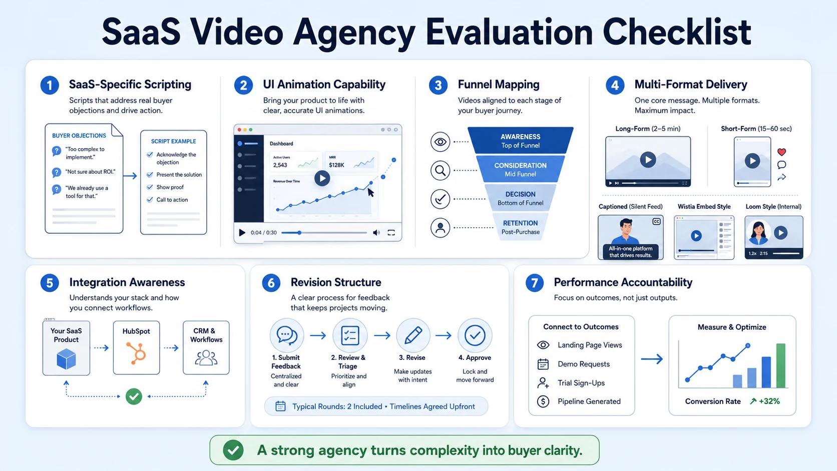 What to Look for in a SaaS Video Production Agency