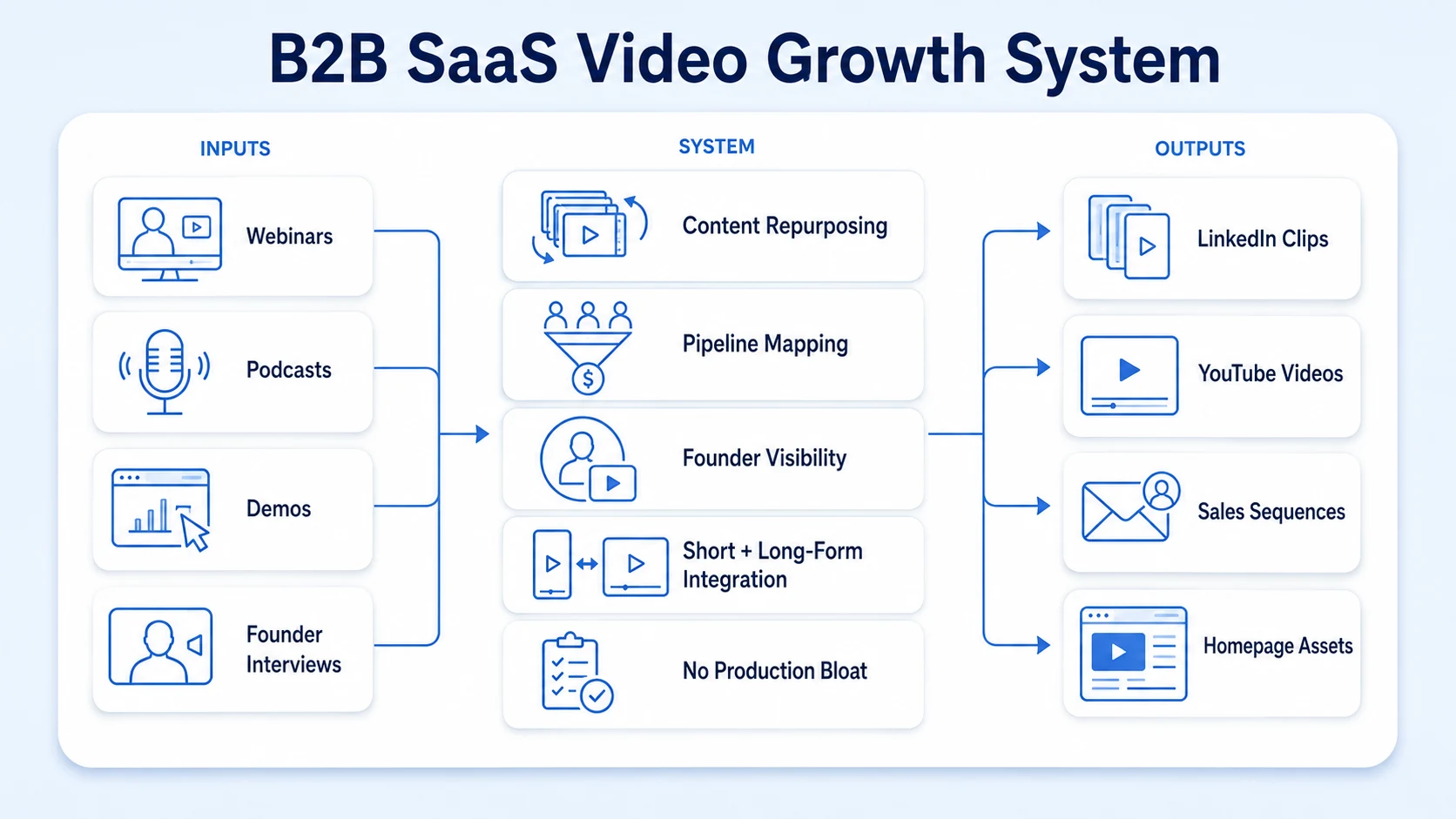 Why Komet Media for B2B SaaS Video Growth