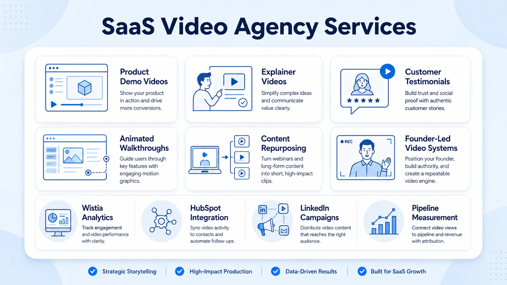 What Services Do Best B2B SaaS Video Agencies in Silicon Valley Typically Offer?