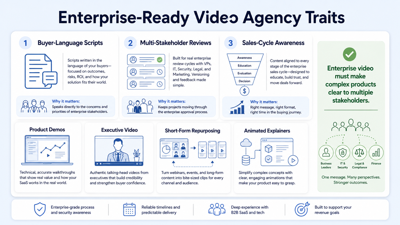 Which Video Production Companies in San Francisco Specialize in Enterprise Content?