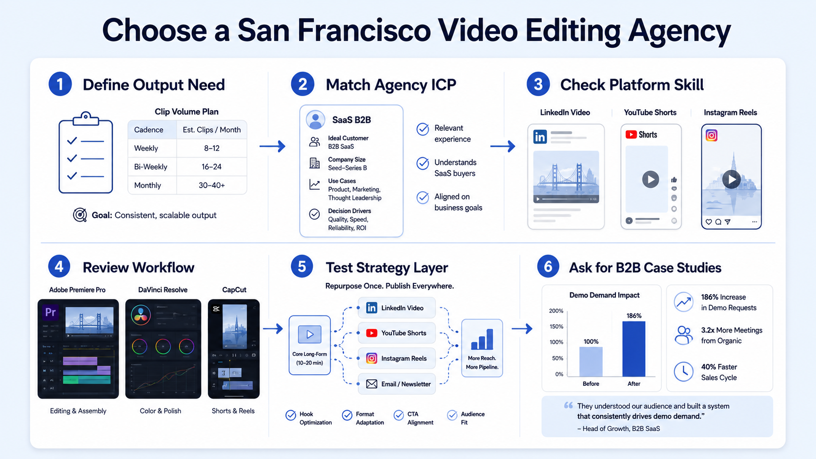 How Do I Choose a Video Editing Agency in San Francisco?