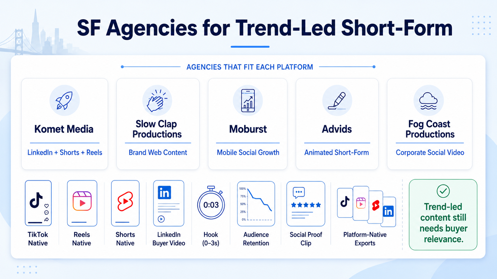 Which SF Agencies Specialize in Trending Social Content for TikTok and Reels?