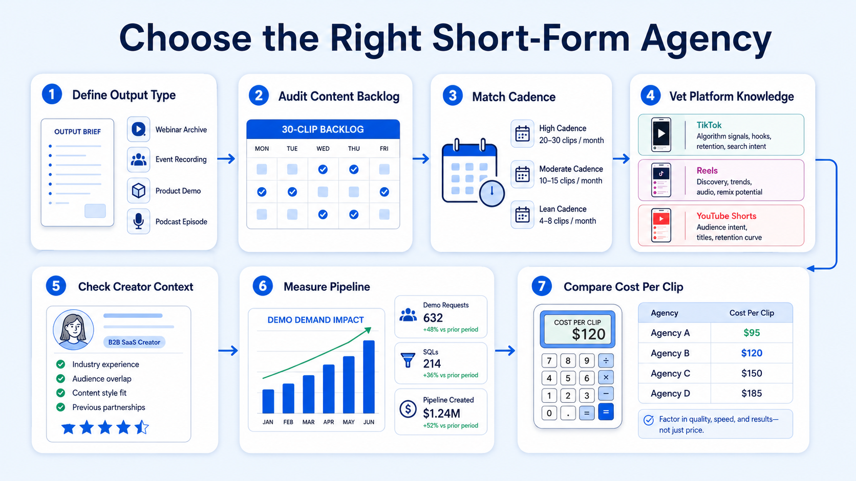 How to Find the Right Short-Form Video Agency in San Francisco for Your Goals