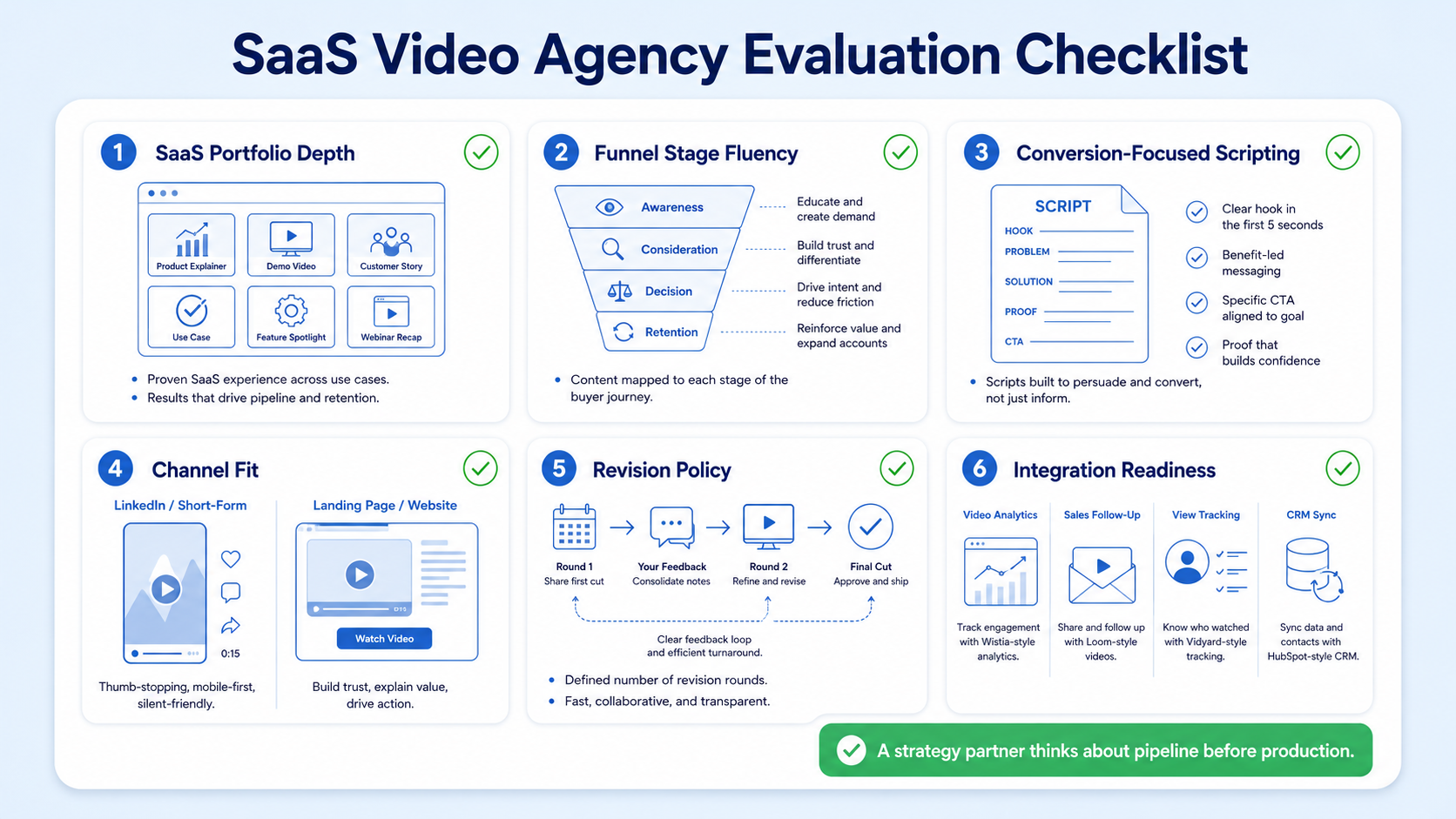 What Should You Look for in a SaaS Video Marketing Agency?