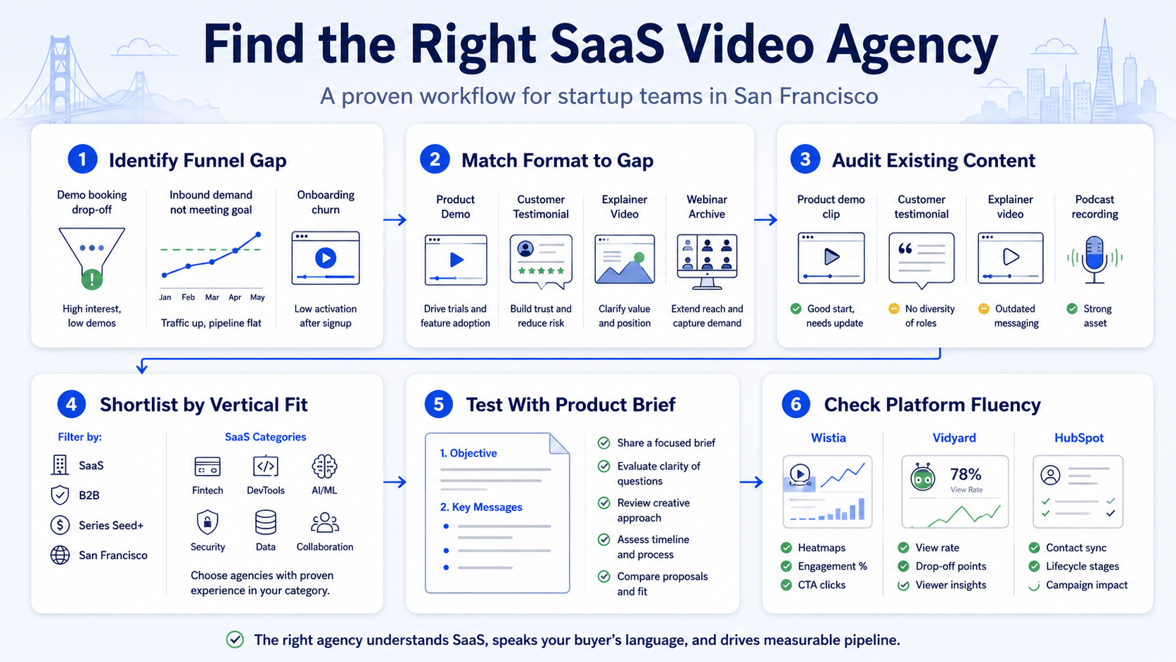 How to Find a Video Marketing Agency in San Francisco for Your SaaS Startup