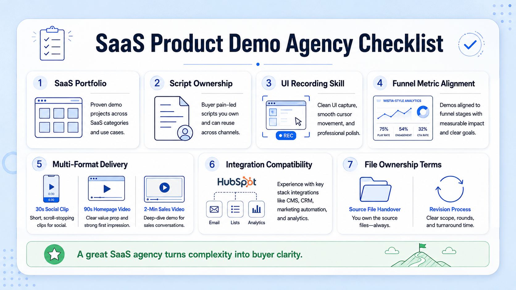 What to Look For in a San Francisco Video Agency for Your SaaS Product