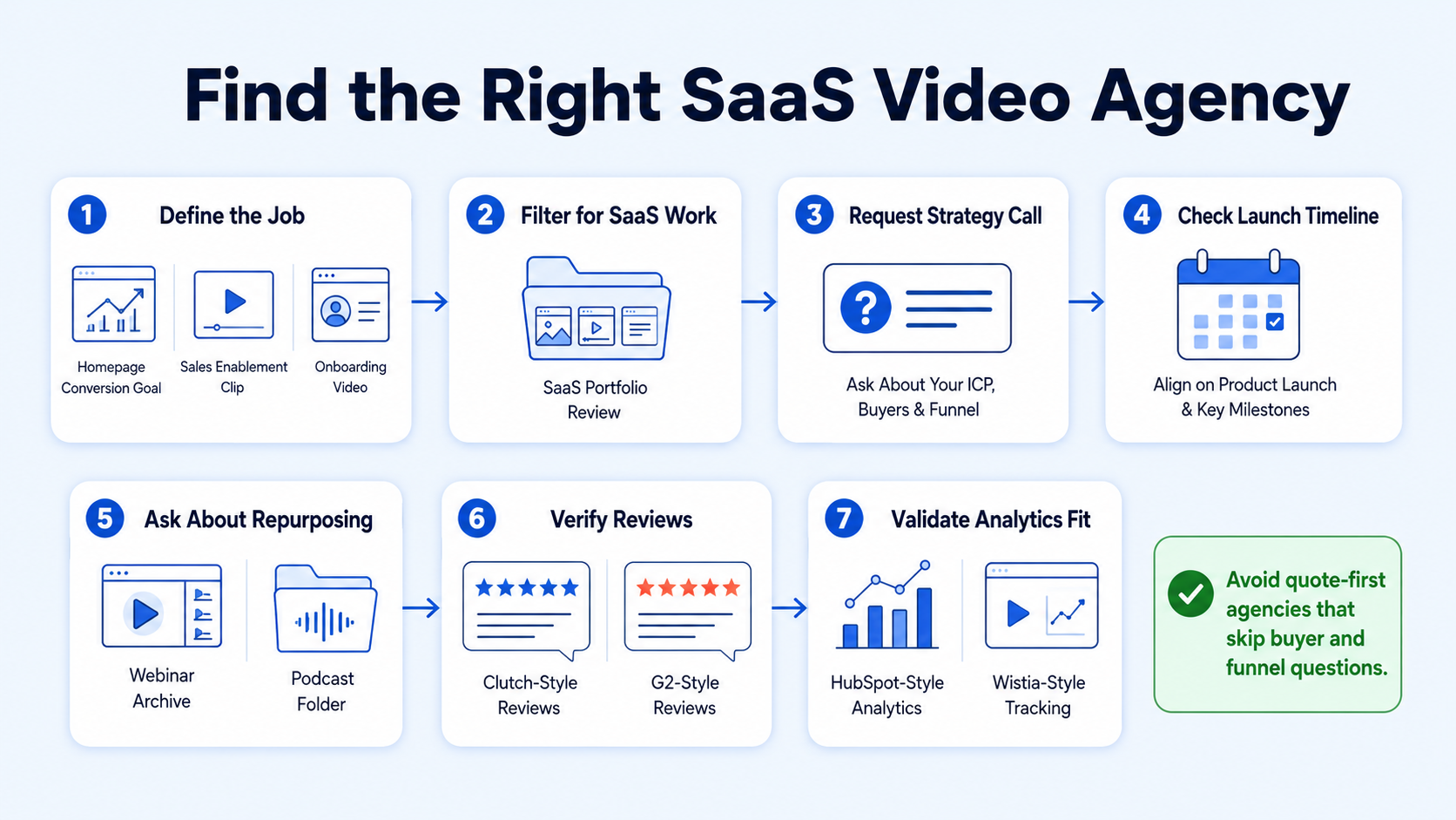 How to Find the Right Video Agency in San Francisco for Your SaaS Product
