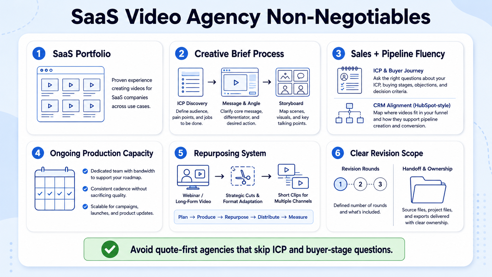 What to Look for in a SaaS Video Agency: Non-Negotiables