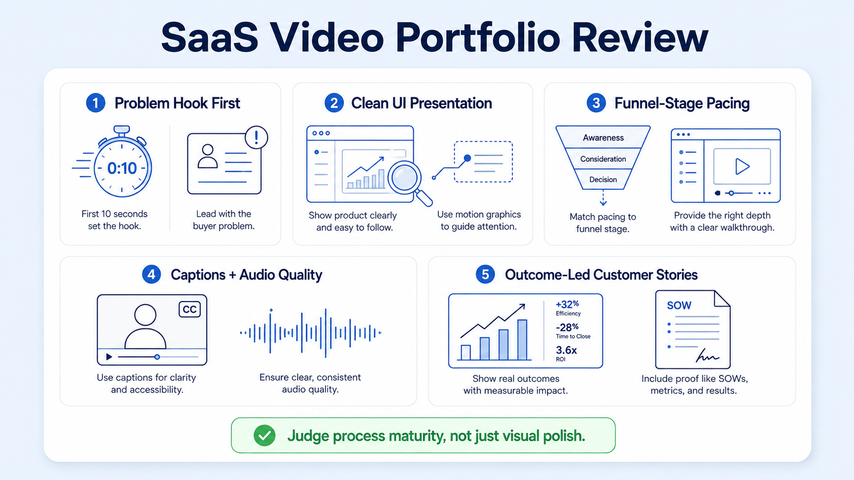 How to Evaluate a Video Production Portfolio for SaaS
