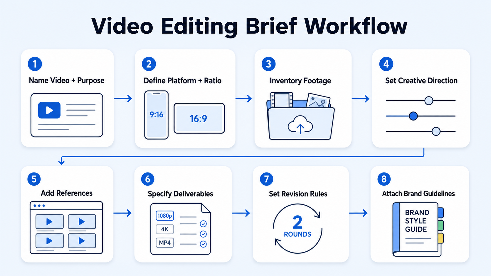 How to Write a Video Editing Brief Step by Step