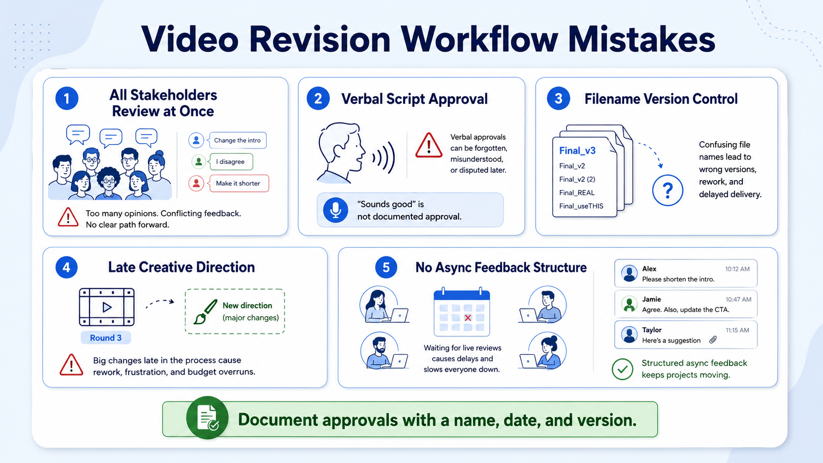 Most Common Mistakes in Video Revision Workflows