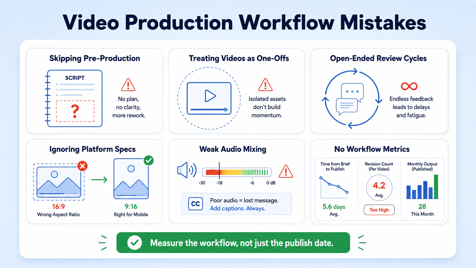 Common Mistakes to Avoid When Building a Video Production Workflow