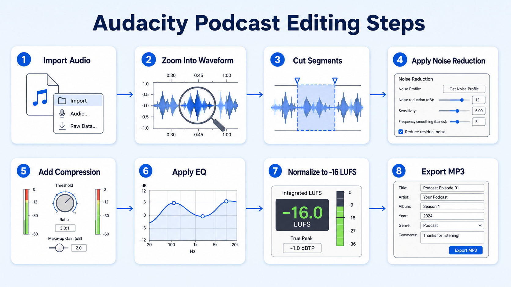 How to Edit a Podcast in Audacity: Beginners Start Here