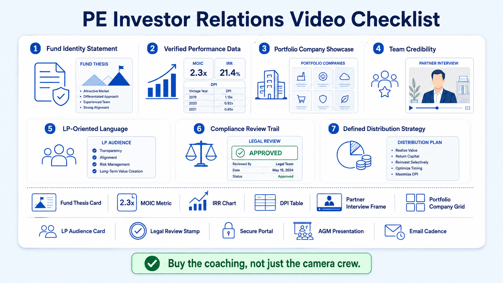 What a Private Equity Investor Relations Video Must Include