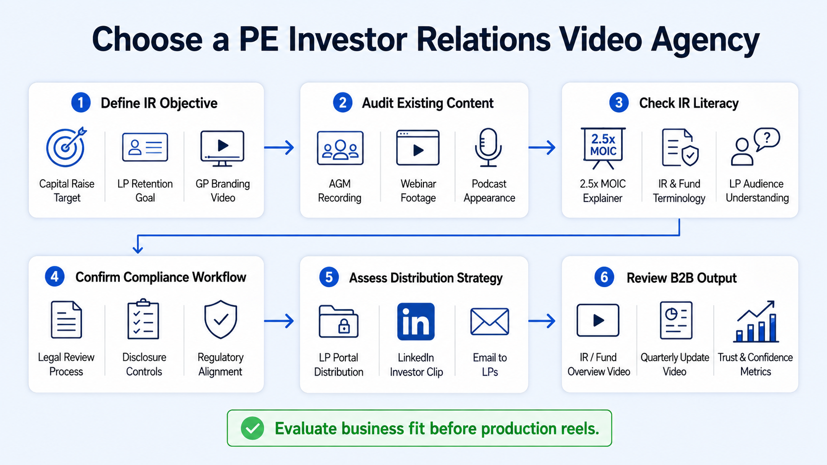 How to Choose a Video Marketing Agency for Private Equity