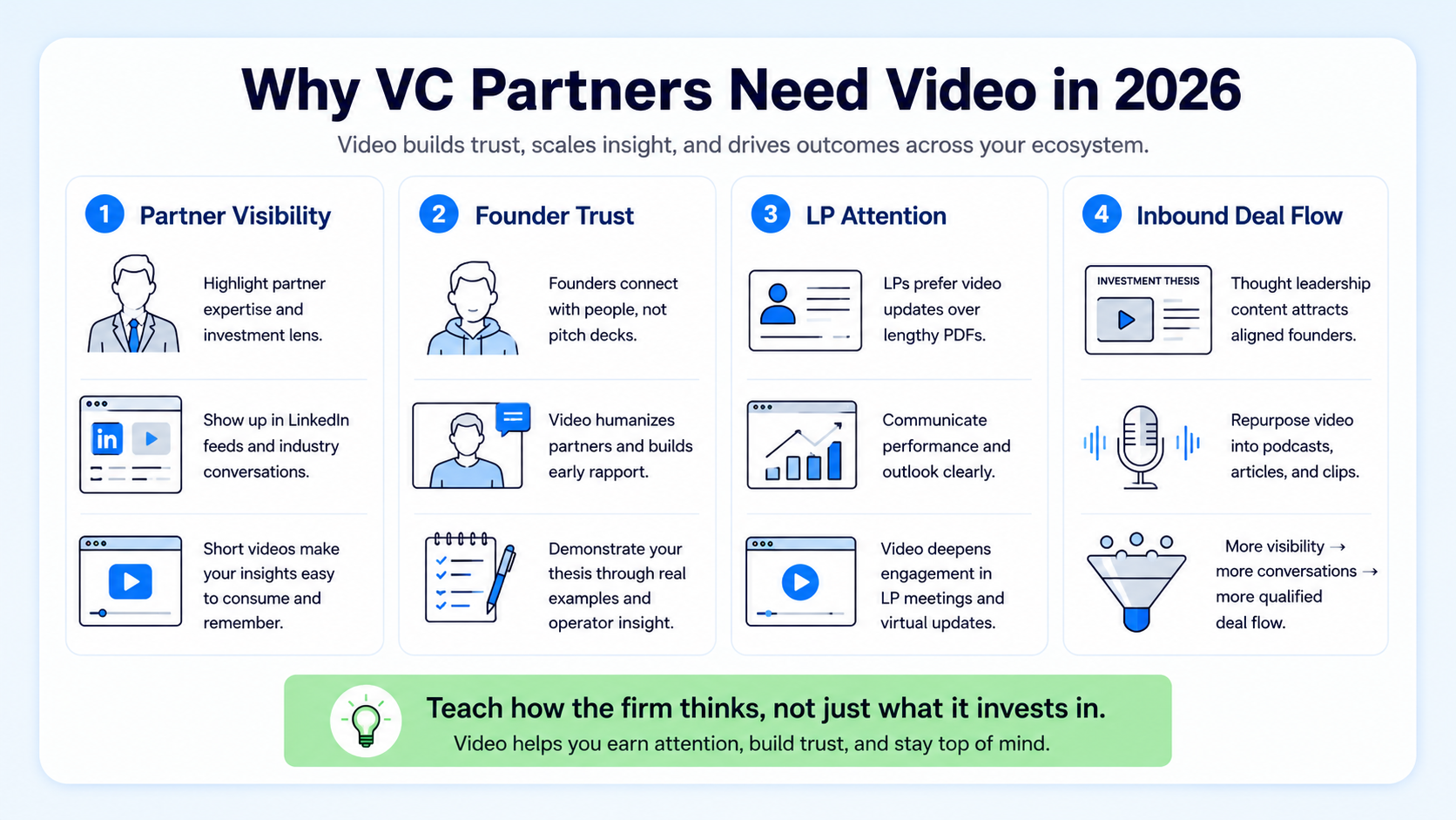 Why Video Has Become Essential for VC Thought Leadership in 2026